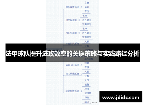 法甲球队提升进攻效率的关键策略与实践路径分析