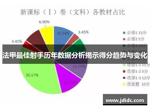 法甲最佳射手历年数据分析揭示得分趋势与变化