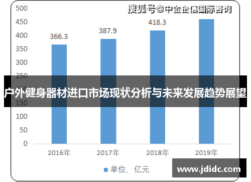 户外健身器材进口市场现状分析与未来发展趋势展望