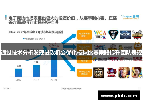 通过技术分析发现进攻机会优化棒球比赛策略提升团队表现